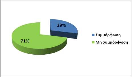 5.4. ΔΙΕΝΕΡΓΕΙΑ ΚΛΑΔΙΚΩΝ ΕΛΕΓΧΩΝ Το 2016 υλοποιήθηκαν τα κάτωθι προγράμματα κλαδικών έλεγχων: Ι.