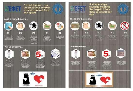 Εικόνα 3: Το Infographic (ελληνική και αγγλική έκδοση) για τη μείωση πρόσληψης αλατιού ΙΙΙ.