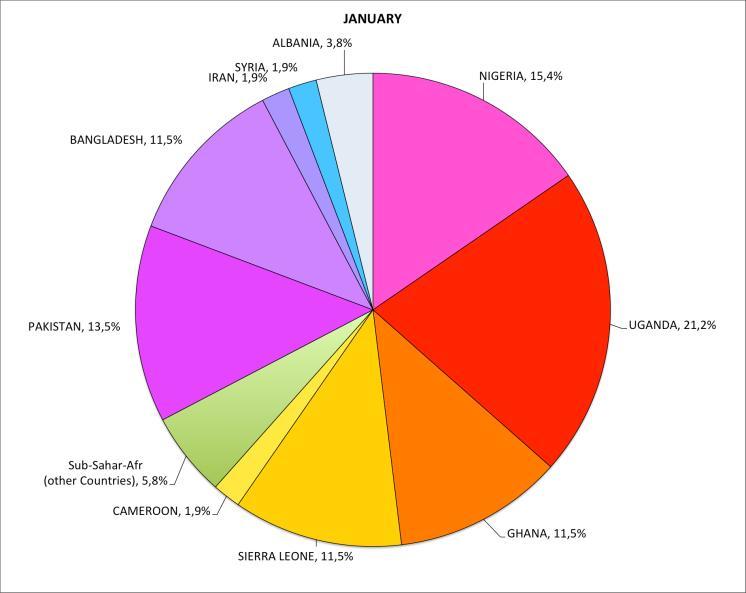 Ένα τελευταίο σημαντικό σχόλιο σχετικά με το 2016 αφορά τον υψηλό αριθμό συλλήψεων ατόμων που μιλούσαν Farsi Dari.