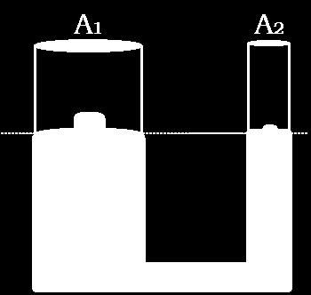 Μεθοδολογίες στην Μηχανική των Ρευστών η Μεθοδολογία: «Ανυψωτήρας» Το υγρό του δοχείου κλείνεται με δύο έμβολα που βρίσκονται στην ίδια οριζόντιο.