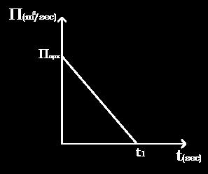 dε = (/) dm u dt Δt = ρ dv u Δt = ρ Π u = ρ Α u3 3 η Αν η παροχή είναι μεταβλητή, δηλαδή χρονική συνάρτηση, τότε το εμβαδόν του