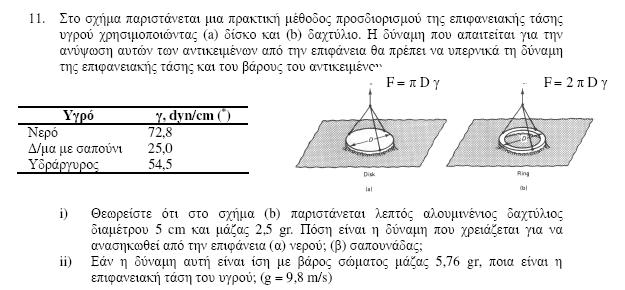 ΑΣΚΗΣΗ ΔΙΣΚΟΣ: F = γ S S = 2 π R D = 2 R F = πdγ ΔΑΚΤΥΛΙΟΣ: F = γ S S = S εξ.