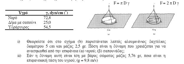 ΑΣΚΗΣΗ (Συνέχεια) (i) F ολ = F + W = 2πDγ + m δ g (α) νερό: F ολ = 2287 dyn + 2450 dyn = 4737 dyn = 0,047 N (1 Ν =