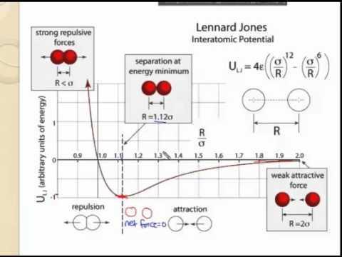 edu/el/simulation/legacy/states-of-matter Δυναμικό