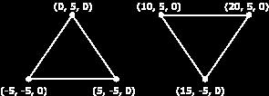 Πτυχιακή εργασία }; {15.0, -5.0, 0.0}, {20.0, 5.0, 0.0} Σε αυτόν τον τύπο PRIMITIVE απεικονίζει την λίστα με τις κορυφές μας σαν σημεία αλλά τα ενώνει όλα με μια γραμμή.