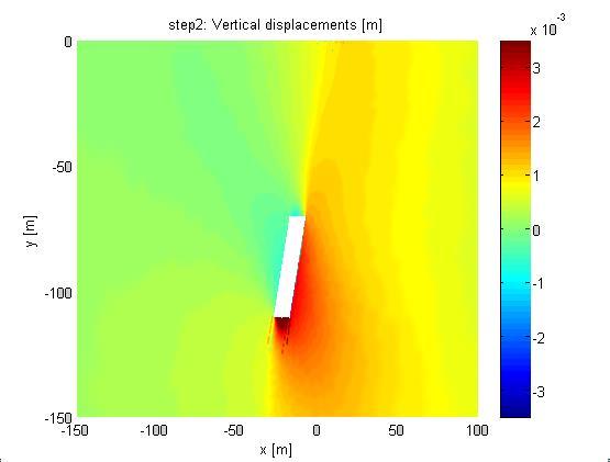 κατακόρυφες μετατοπίσεις από το πακέτο Matlab