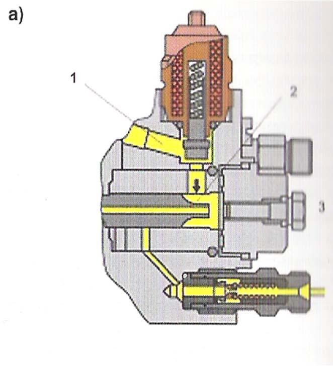 Fig. 2.49 Mënyra e punës së pompës për shtypje të lartë: a) Faza e mbushjes me lëndë djegëse, b) Faza e injektimit; 1.