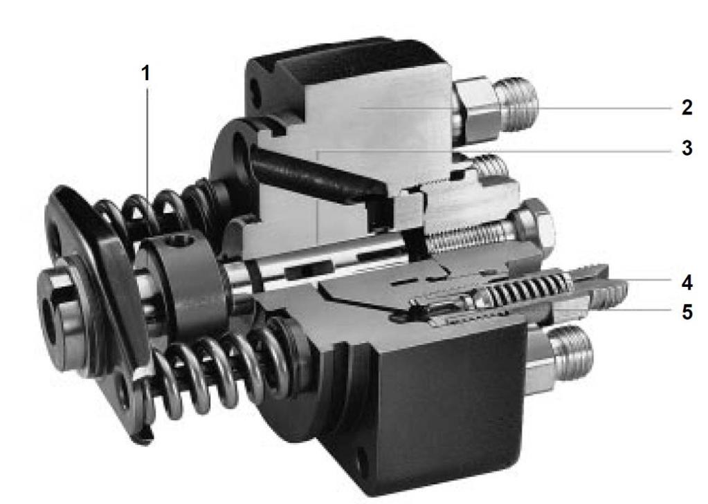 Valvuli dërgues, 7. Valvuli elektromagnetik për ndalim (pengim ). Fig. 2.