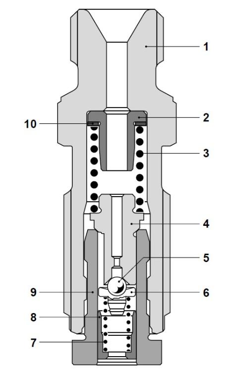 6 vëllim i shkarkues i valvulit 52 Valvuli i presionit te qëndrueshëm; 1 mbajtësi i ventilit te dërgimit, 2 unaza mbështetëse e sustës, 3 susta e ventilit te dërgimit, 4 pistoni i ventilit te
