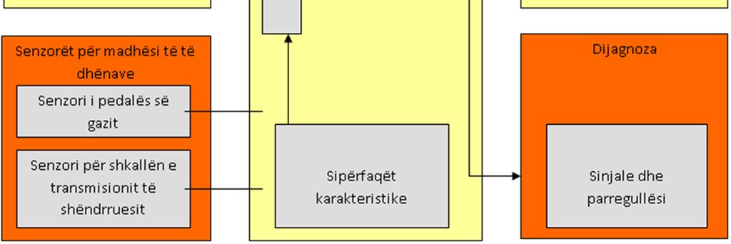 e rregullimit