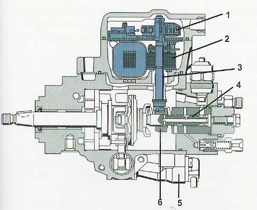 njësia drejtuese elektronike, a) numri i rrotullimeve, b) fillimi i injektimit, c) temperatura e motorit, d) sasia e ajrit, e) pozita e pedalit për gaz, f) linja kthyese për