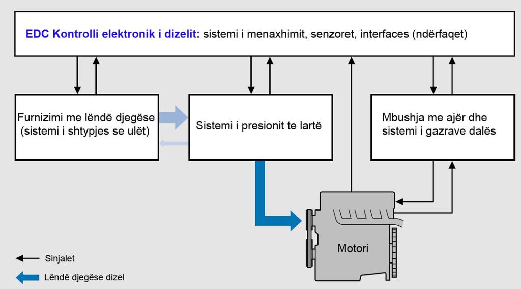 sistemit diskret