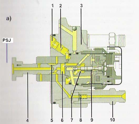 Mënyra e veprimit të valvulës elektromagnetike gjatë rregullimit është paraqitur në fig. 2.71.