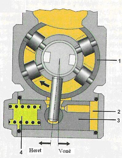 Fig. 2.73. Akorduesi (rregullatori) i momentit të injektimit: a) Shikimi kah përpara, b) Shikimi nga lart.