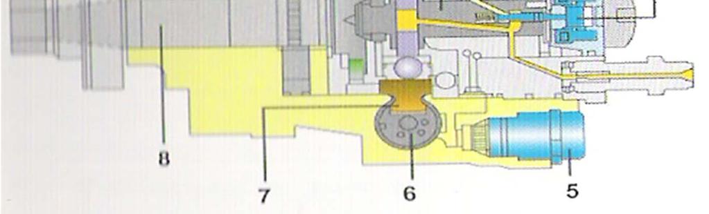Në hapjen rrethore radiale të rotorit janë të vendosura dy, tre ose katër pistona me lëvizjen e të cilëve krijohet shtypja e lartë e lëndës djegëse.