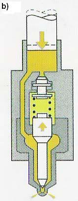 Fig. 2.83. Mënyra e injektimit në dy faza: a) Pozita fillestare, b) Fillimi i para injektimit, c) Përfundimi i para injektimit, d) Injektimi kryesor.