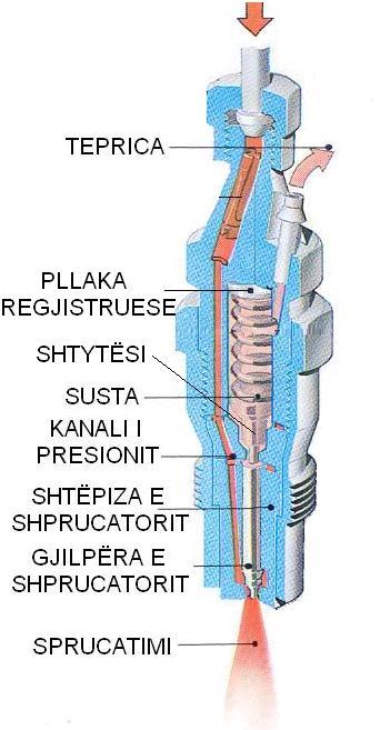 Injektorët me maje përdoren te motorët me dhomë. Skaji i gjilpërës te këta injektorë ka formë të veçantë e cila gjatë kohës së injektimit të lëndës djegëse tërhiqet në trupin e injektorit (fig. 2.