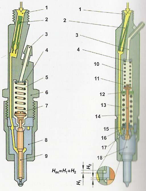 Në atë mënyrë për injektimin e sasisë më të madhe të lëndës djegëse, mundësohet krijimi i nivelit më të lartë të shtypjes së injektimit. Fig. 2.99.