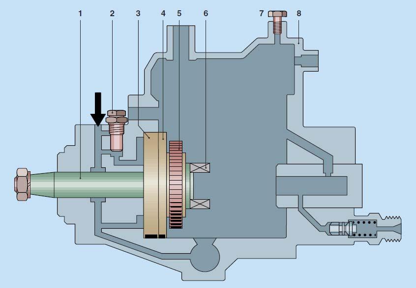 Pompa furnizuese anësore dhe valvuli për rregullim të shtypjes Fig. 2.