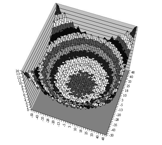 Παραδείγµατα έντονα µη κυρτών (πολυκόρυφων) διανυσµατικών συναρτήσεων Συνάρτηση Michalewicz f(x 1, x 2 ) = 21.