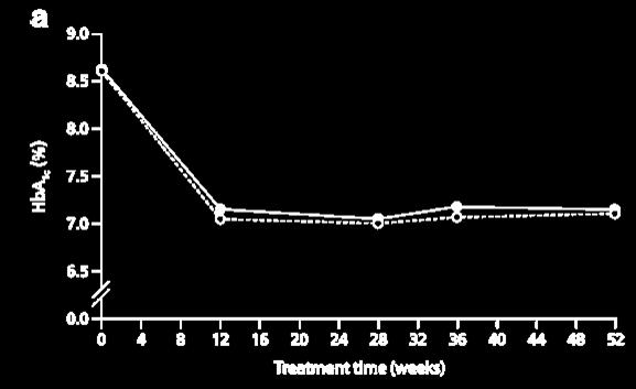 44 IU/kg 55% 45% Αντιδράσεις στο σημείο της ένεσης 4.