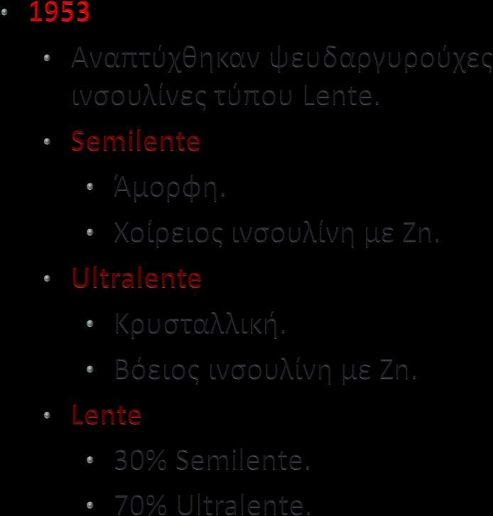 Σταθμοί στην ιστορία της ινσουλίνης.