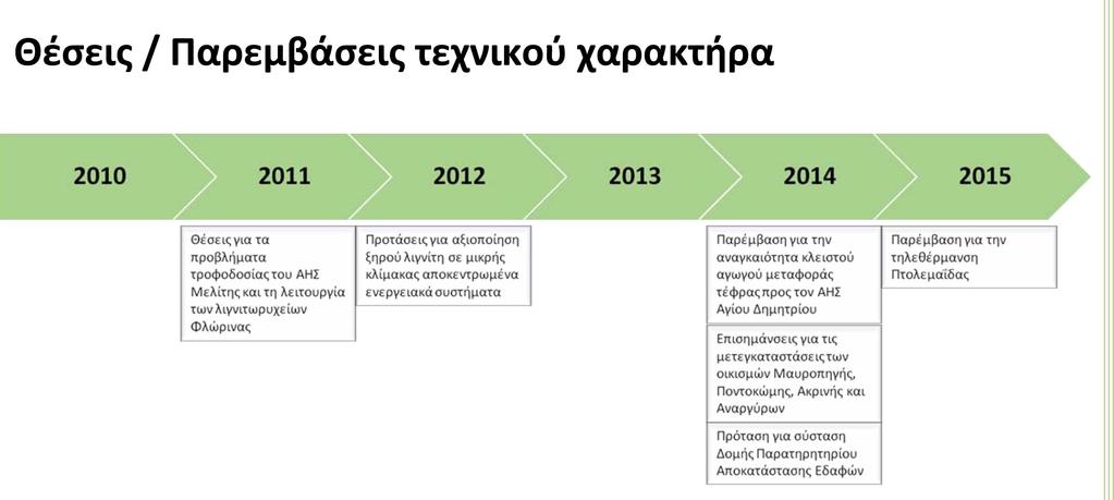 Η επίδραση της ηλεκτροπαραγωγικής δραστηριότητας στην τοπική κοινωνία Η αξιοποίηση των λιγνιτών της περιοχής αποτέλεσε κεντρική πολιτική επιλογή και εθνική ενεργειακή στρατηγική, η οποία στηρίχθηκε