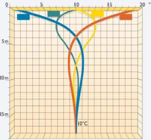 7. Antifriz-/voda-toplotne pumpe za zemljane i solarne izvore toplote 7.