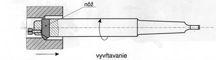 a)... b)... Postup nadobúdania zručností: 1. Uplatnenie univerzálnej čelnej a vyvŕtavacej hlavy. Popíš pohyby a nastavenie:............... 2. Os otvoru nastavujeme pomocou.