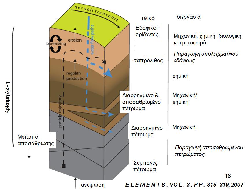 Η ΚΡΙΣΙΜΗ