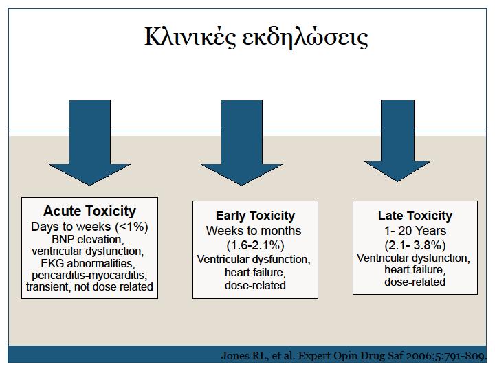 πλνδά λνζήκαηα (1) Καξδηνηνμηθόηεηα από αλζξαθπθιίλεο Αλαδξνκηθή κειέηε: 3941 αζζελείο πνπ έιαβαλ δνμνξνπβηθίλε πλνιηθή