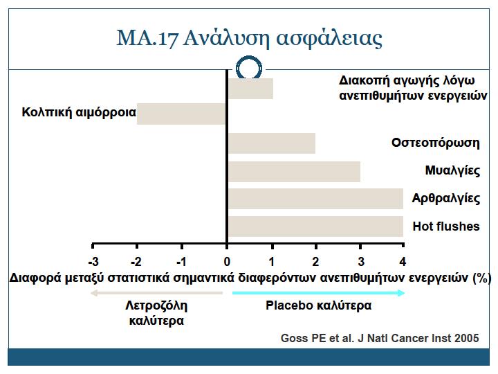 πλνδά λνζήκαηα
