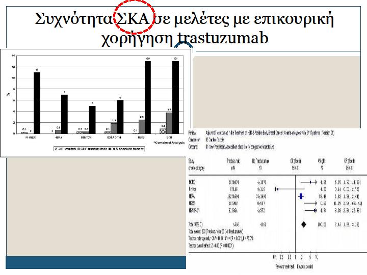 Καξδηνηνμηθόηεηα- trastuzumab Ηιηθία 60 εηώλ Αξηεξηαθή ππέξηαζε