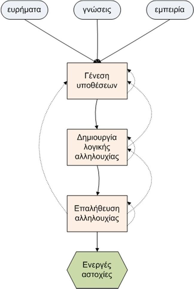 Διερεύνηση του ατυχήματος Η Εθνική Επιτροπή Διερεύνησης Αεροπορικών Ατυχημάτων συνέστησε επιτροπή που διερεύνησε το ατύχημα.