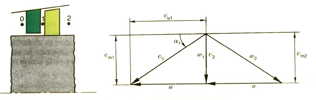 Parne turbine 7 ZDCI PRNE TURBINE Primjer.