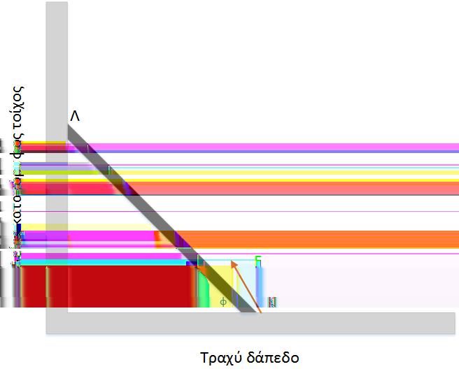 (α) F 1 = 4F 2 (β) F 1 = 2F 2 (γ) F 1 = 2, 5F 2 Να επιλέξετε τη σωστή απάντηση και να αιτιολογήσετε την επιλογή σας.