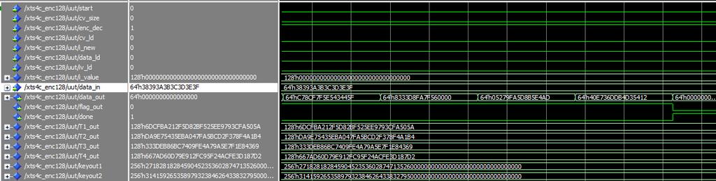 Αρχιτεκτονικές και FPGA υλοποιήσεις του προτύπου κρυπτογραφίας P1619 Σχήμα 433 Προσομοίωση κρυπτογράφησης XTS-AES-128 α μέρος Σχήμα 434 Προσομοίωση