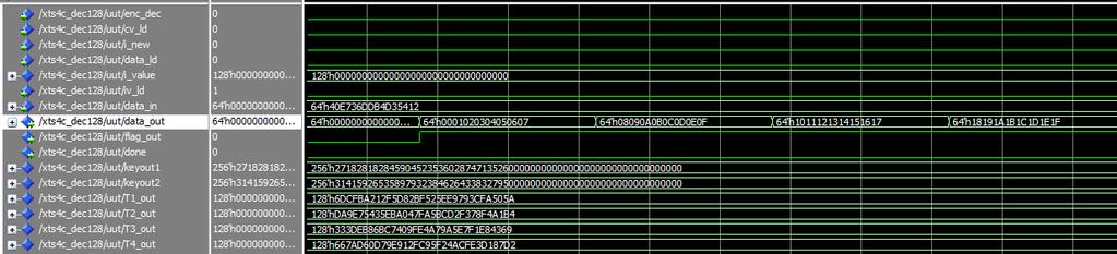 Αρχιτεκτονικές και FPGA υλοποιήσεις του προτύπου κρυπτογραφίας P1619 Σχήμα 439 Προσομοίωση αποκρυπτογράφησης XTS-AES-128 γ μέρος Σχήμα 440 Προσομοίωση αποκρυπτογράφησης XTS-AES-128 δ μέρος 433