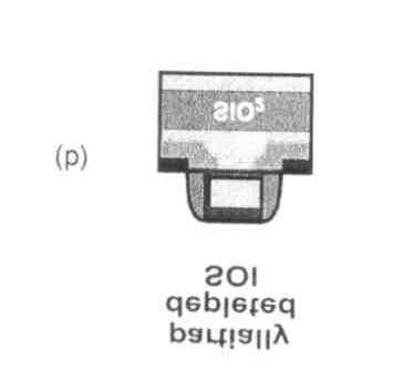 Poprečni preseci naprednih verzija MOS tranzistora izradjenih na SOI supstratu: (a) standardni MOS tranzistor na masivnim silicijumu, (b) delimično osiromašen tranzistor izolovan SOI postupkom, (c)