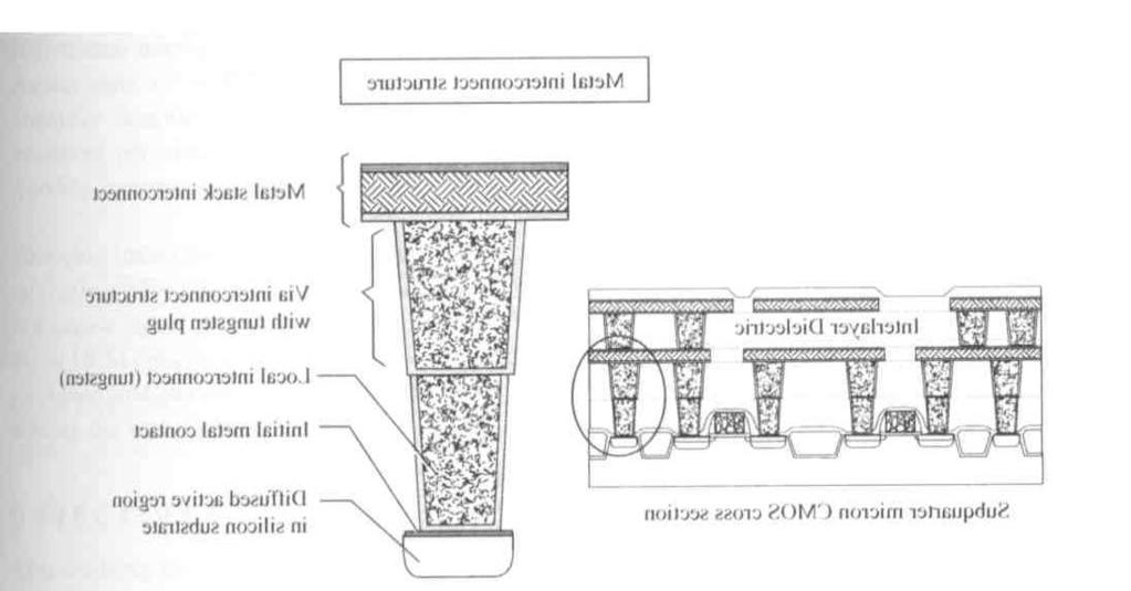 42 7. Metalizacija Sl. 1. Struktura metalne interkonekcije u integrisanom kolu sa višeslojnom metalizacijom. Na desnoj strani je prikazan poprečni presek vie sa umetkom. Sl. 2.