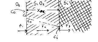 Σχήμα 3. 2: Οι τρεις ροπές Οι επί μέρους ροές μπορούν να εκφραστούν όπως ακολουθεί. Η ροή F 1, στην αέρια φάση δίνεται από τη σχέση: F 1 = h g (C G C S ) (3.