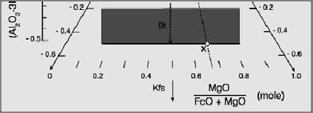 κάθε ένα με 1.0/(2 +1-1) 1) = 1.0/2 = 0.5 Άρα A = -0.