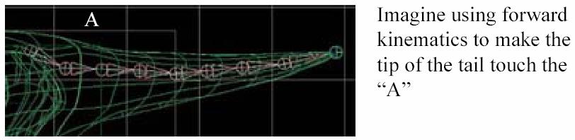 Inverse Kinematics : When useful?