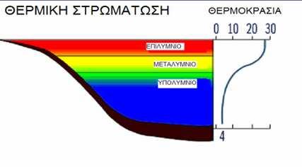 υποχώρηση των παγετώνων, η ηφαιστειακή δράση και οι σεισµοί, η διάβρωση των ασβεστολιθικών πετρωµάτων και η επίδραση των ποταµών. Ενώ οι τεχνητές λίµνες έχουν προέλθει από ανθρωπογενή δραστηριότητα.