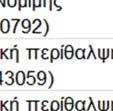 παροχών αναγνωρισμένο στην Κατάσταση Αποτελεσμάτων