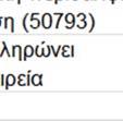 Αναμενόμενη απόδοση ασφαλισμένων σχημάτων Κανονικό