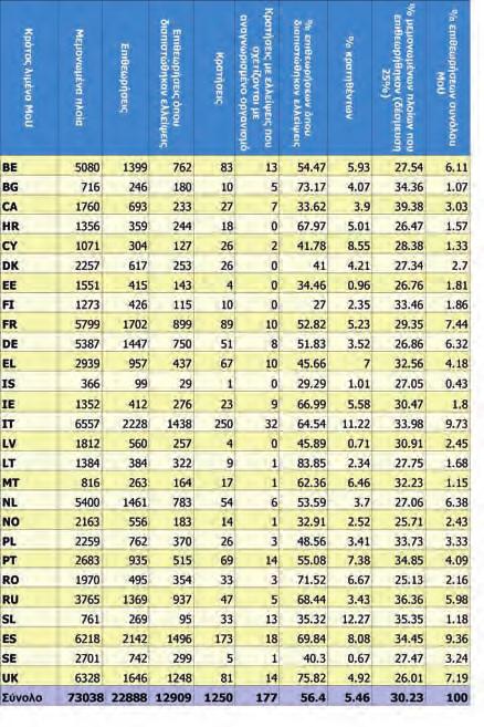 πλοίων που προσέγγιζαν τους λιμένες τους, σύμφωνα με την οδηγία 95/21/ΕΚ. Μετά από ενδελεχή αναθεώρηση της εν λόγω οδηγίας, θα θεσπιστεί νέο καθεστώς επιθεώρησης.