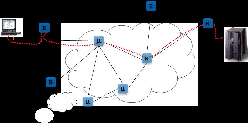 Δίκτυα μεταγωγής πακέτων (packet switching) (2/3) Κάθε πακέτο ταξιδεύει ανεξάρτητα προς τον προορισμό Οι