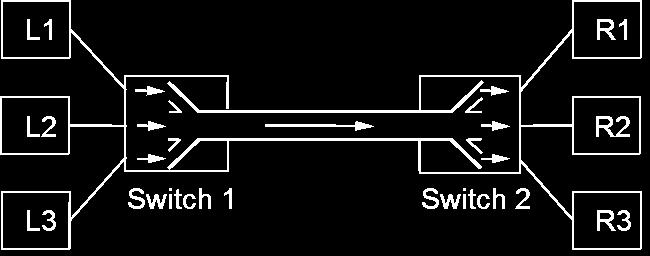 Δίκτυα μεταγωγής κυκλωμάτων (circuit switching) (3/3) Τι συμβαίνει στην περίπτωση πολλών συνδέσεων Πολλά καλώδια (π.χ.