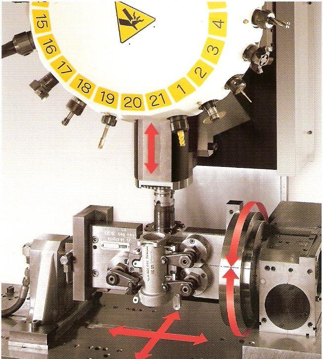 Okrem pohybu v základných troch osiach je funkčná ešte jedna os, ktorú môže reprezentovať napr. otočný stôl, alebo výkyvný stôl.